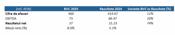 TradeVille: AROBS demonstrează rezilienţă într-un context dificil